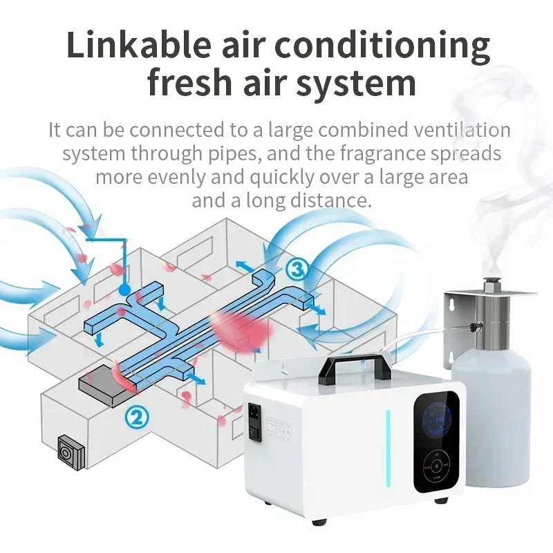 Home Fragrance Best - เครื่องกระจายกลิ่นอโรมา NAMASTE แบบไฟฟ้าขนาดใหญ่ สำหรับใช้ในบ้าน ระบบ HVAC