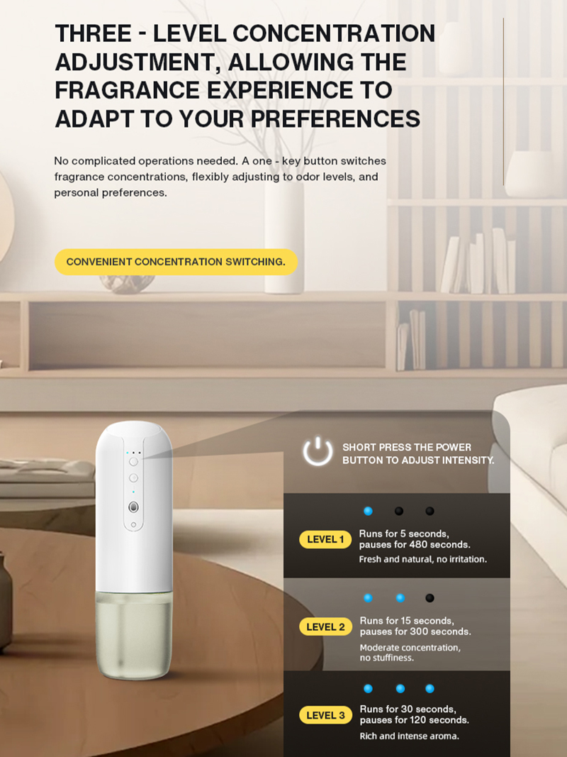 เครื่องกระจายกลิ่นหอมแบบเสียบป - Home Fragrance Best บทวิจารณ์และราคา